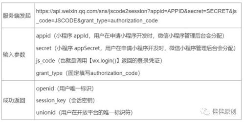 微信小程序登錄產品設計詳解與加盟代理模式分析